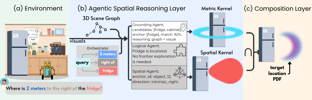 MAPG pipeline overview