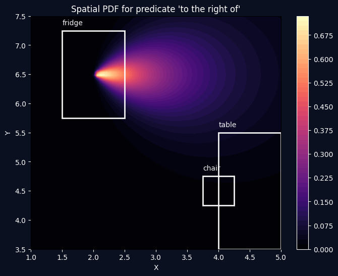 Spatial Reasoning