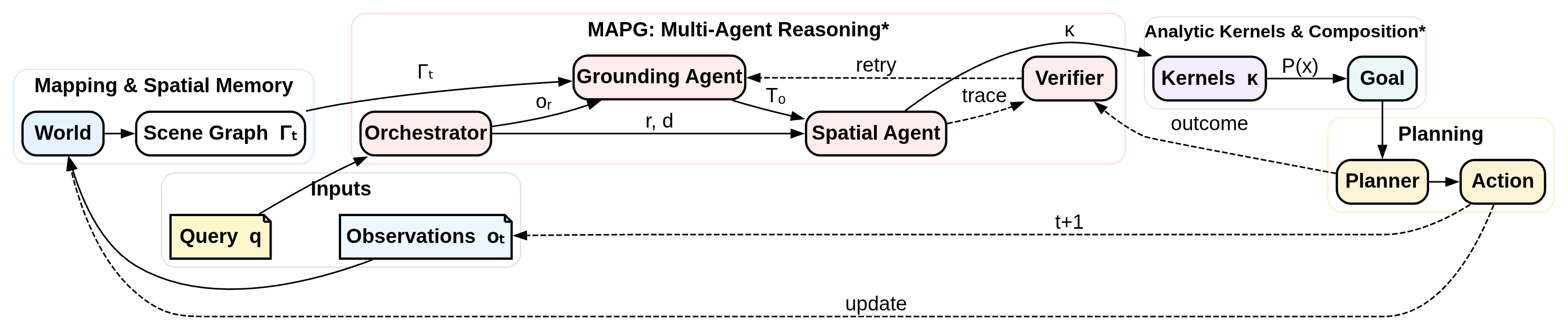 MAPG system overview